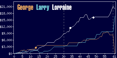 Game dynamics graph