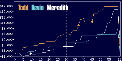 Game dynamics graph