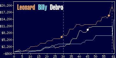 Game dynamics graph