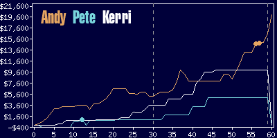 Game dynamics graph