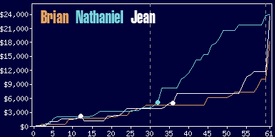 Game dynamics graph