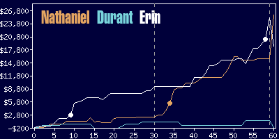 Game dynamics graph