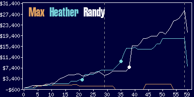 Game dynamics graph