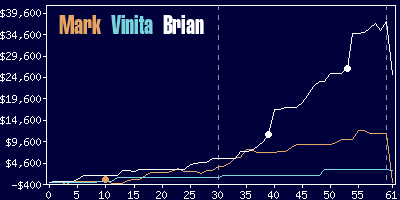 Game dynamics graph