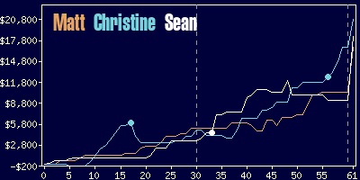 Game dynamics graph