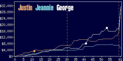 Game dynamics graph