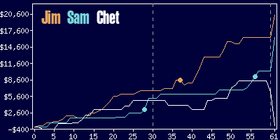 Game dynamics graph