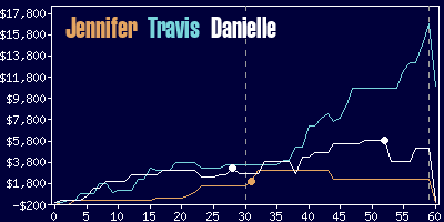 Game dynamics graph