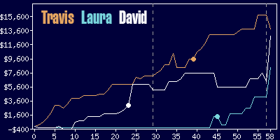 Game dynamics graph