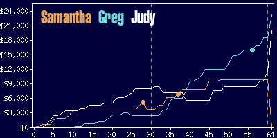 Game dynamics graph