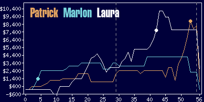 Game dynamics graph