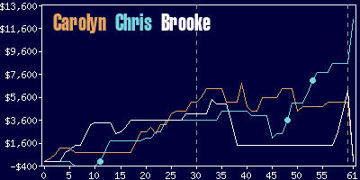 Game dynamics graph