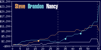 Game dynamics graph