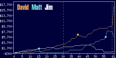 Game dynamics graph