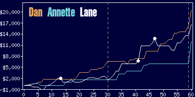 Game dynamics graph