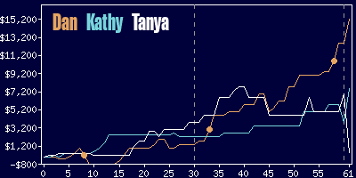 Game dynamics graph