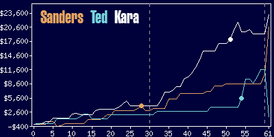 Game dynamics graph