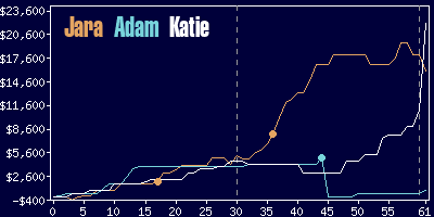 Game dynamics graph