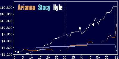 Game dynamics graph