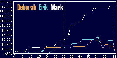 Game dynamics graph