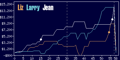 Game dynamics graph