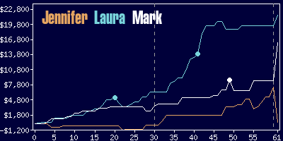 Game dynamics graph