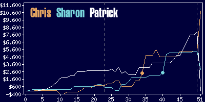 Game dynamics graph