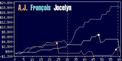 Game dynamics graph