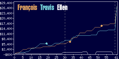 Game dynamics graph