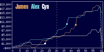 Game dynamics graph