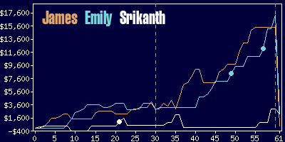 Game dynamics graph