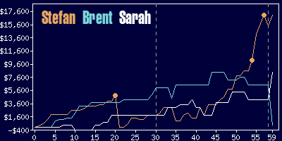 Game dynamics graph