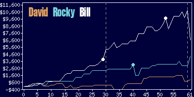 Game dynamics graph