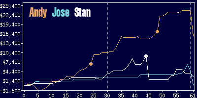 Game dynamics graph