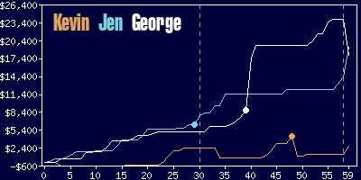 Game dynamics graph