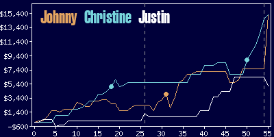 Game dynamics graph