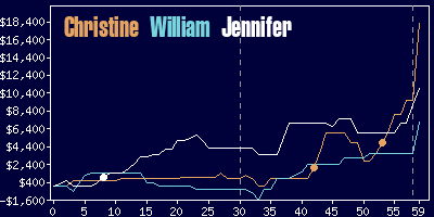 Game dynamics graph