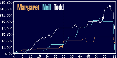 Game dynamics graph