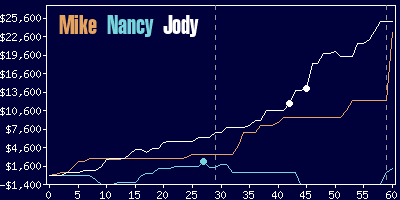 Game dynamics graph