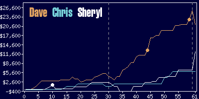 Game dynamics graph