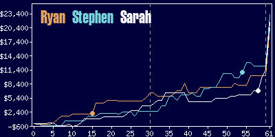 Game dynamics graph