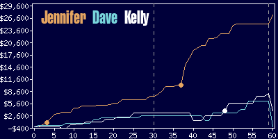 Game dynamics graph