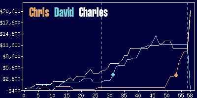 Game dynamics graph