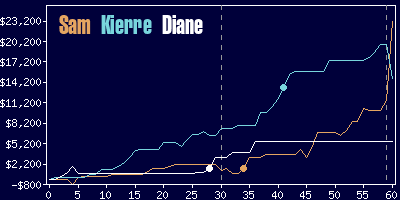 Game dynamics graph