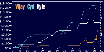 Game dynamics graph