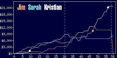 Game dynamics graph