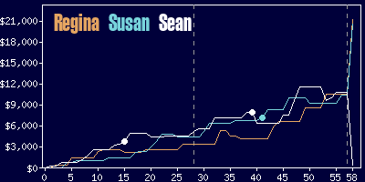 Game dynamics graph