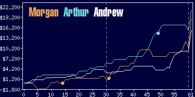 Game dynamics graph