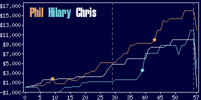 Game dynamics graph