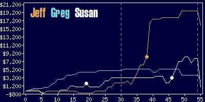 Game dynamics graph